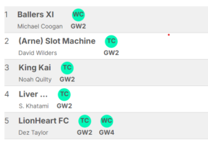 table with all chips used by fpl rivals