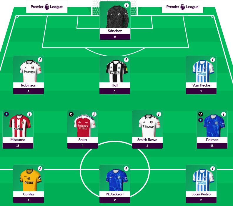 Gameweek Team Reveal And Transfer Plans Fpl Toolbox